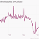 Image for article titled The week’s nine most important economic charts